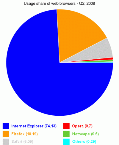 share_web_browsers